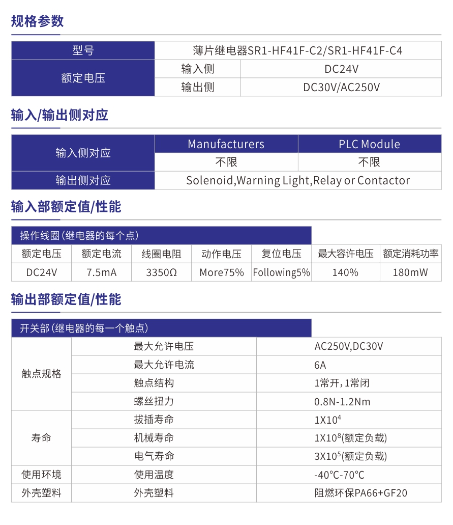 薄片继电器SR1-HF41F产品参数.jpg