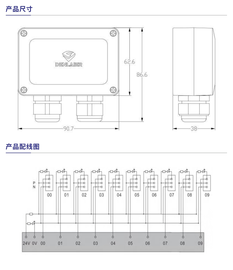 防水接线盒参数1.jpg