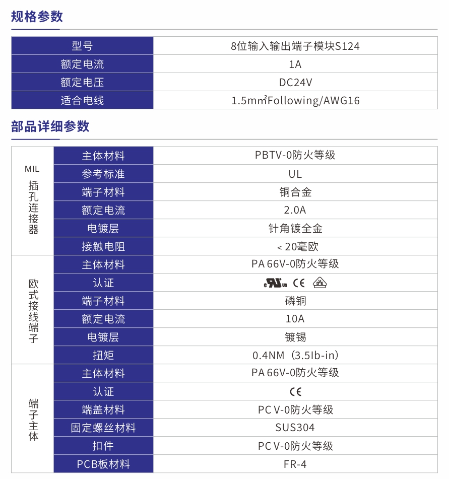 S124产品参数.jpg