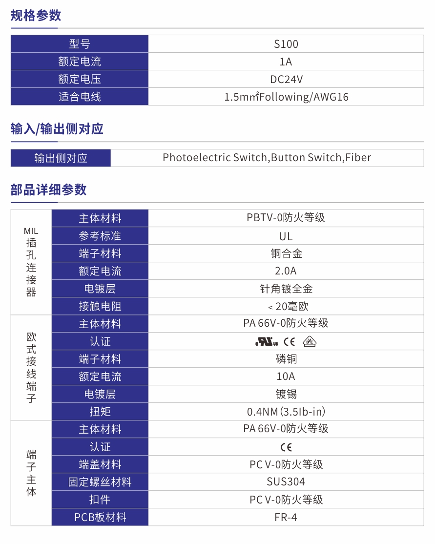 S100参数规格.jpg