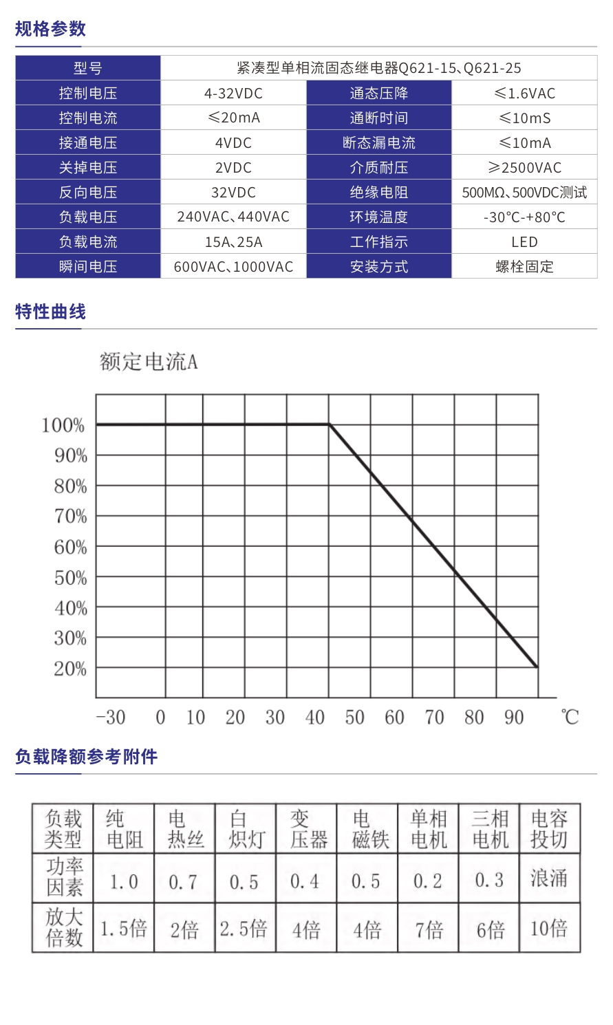 Q621-15、Q621-25产品参数.jpg