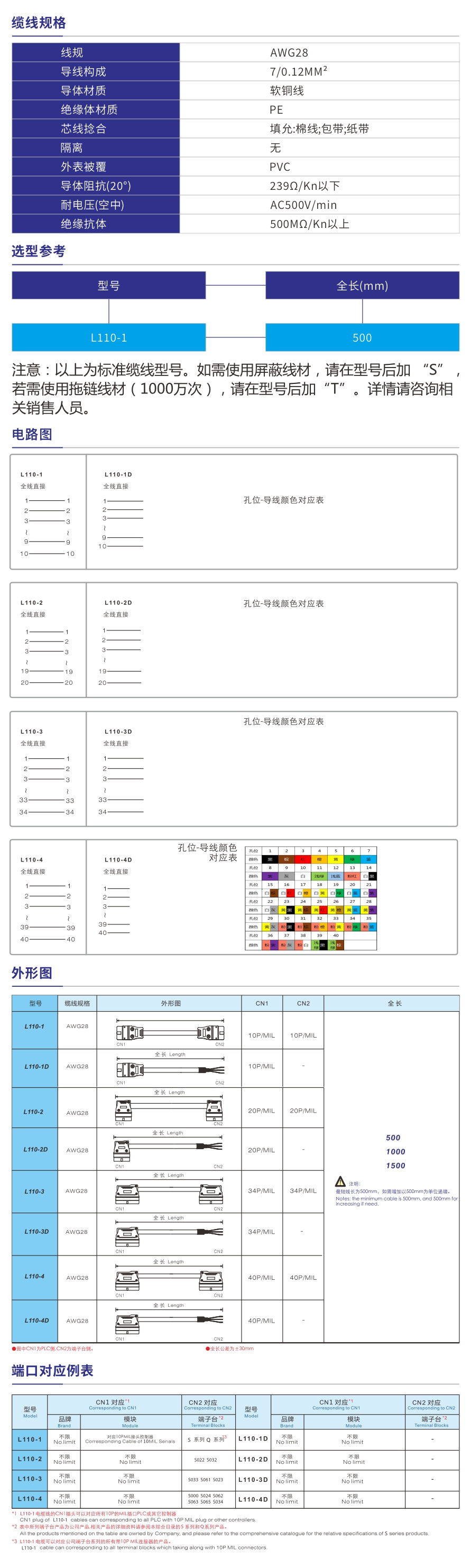 MIL电缆线参数.jpg