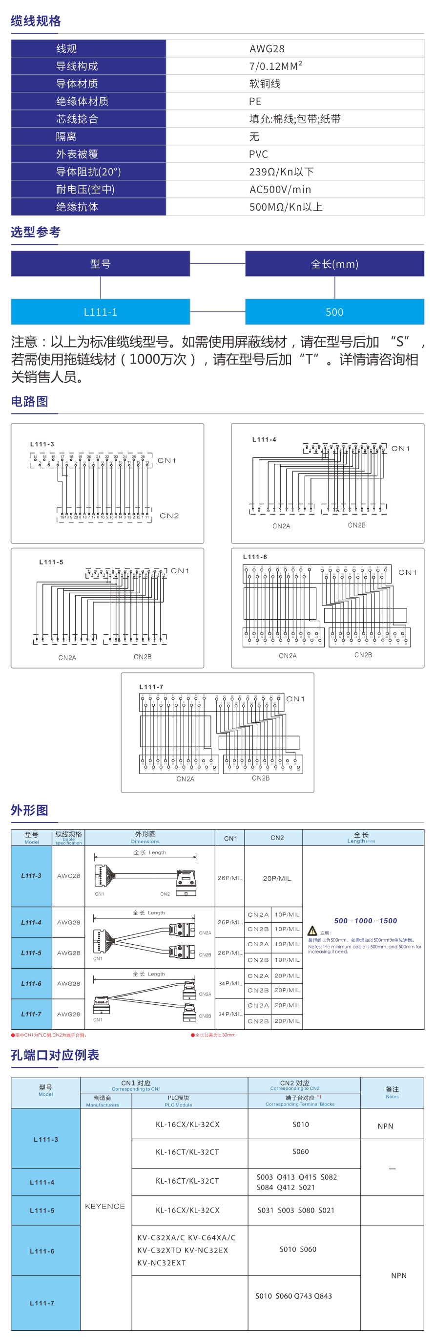 KEYENCE KL系列对应MIL电缆线.jpg