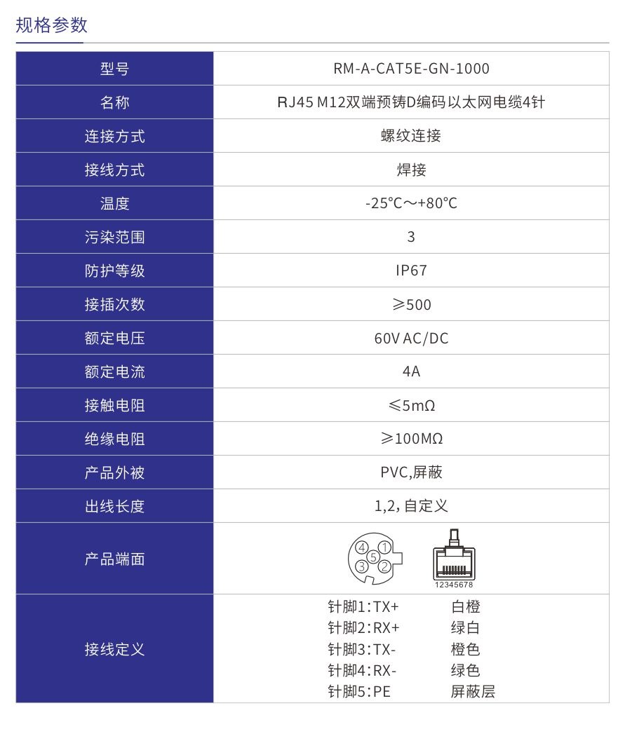 RM-A-CAT5E-GN-1000参数.jpg